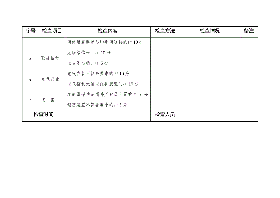 外用电梯检查表_第3页