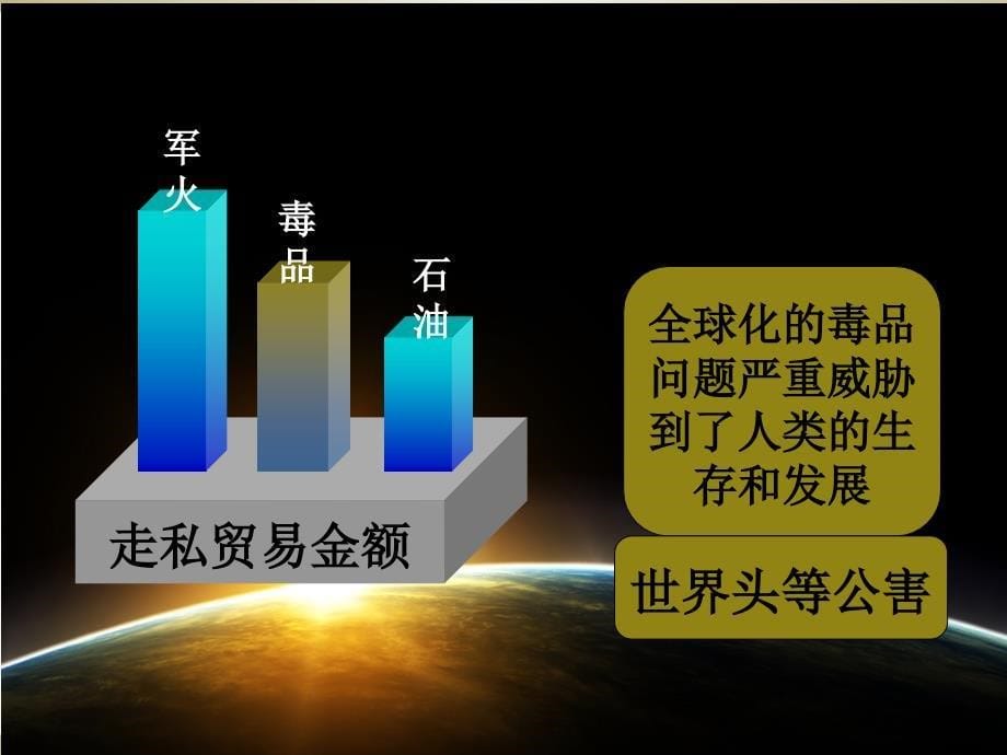 学校毒品预防教育课件.ppt_第5页