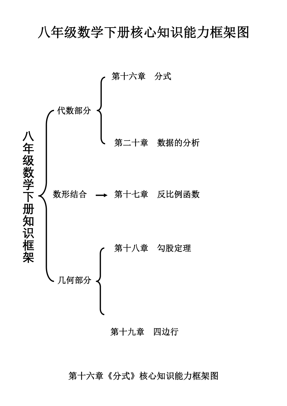 八数下导学助教案_第1页