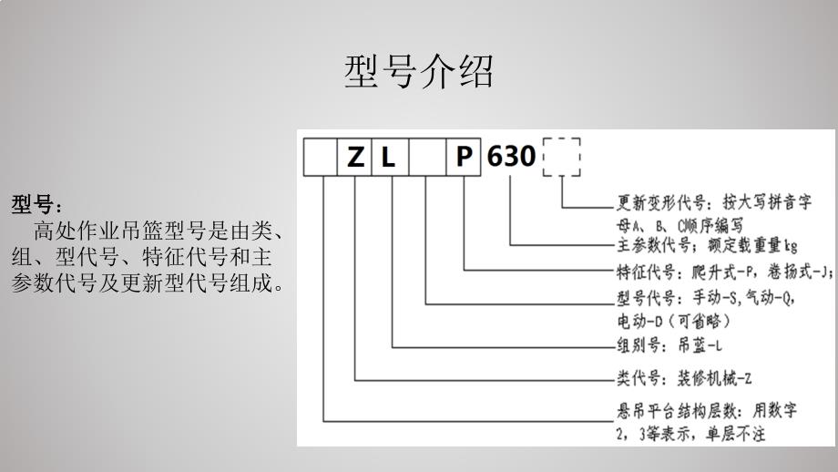 高处作业吊篮管理要点.ppt_第4页