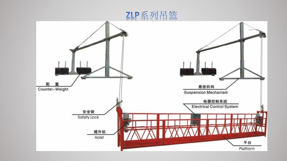 高处作业吊篮管理要点.ppt_第5页