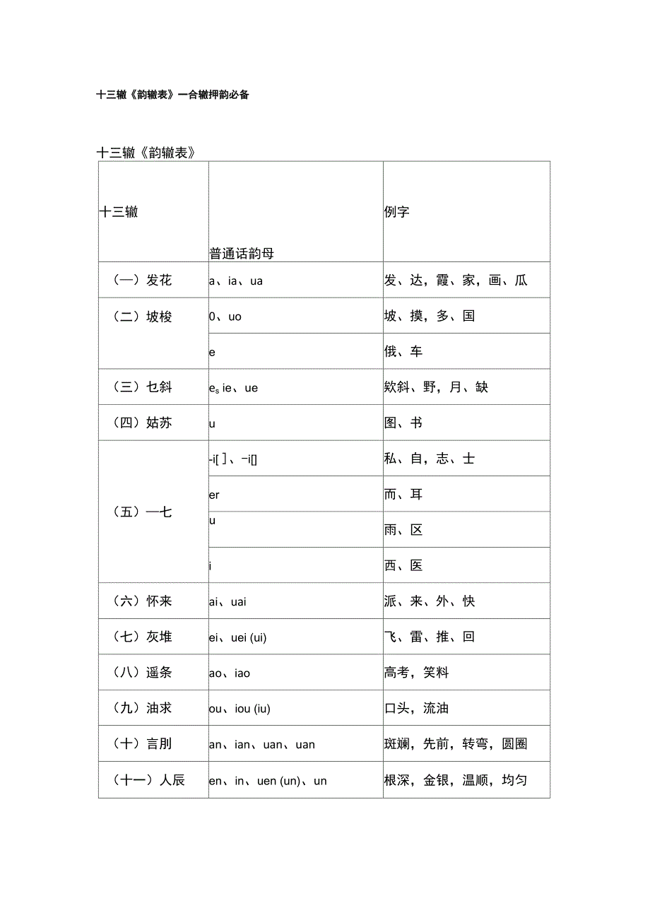 十三辙韵辙表——合辙押韵必备_第1页