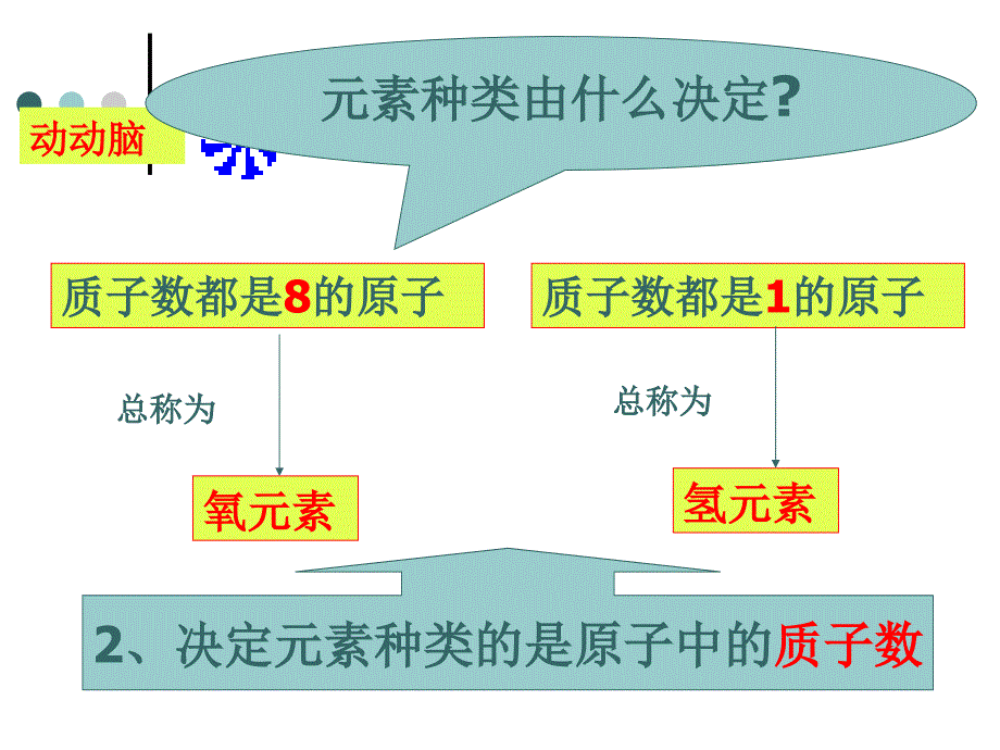 【精品】人教版化学九年级上册课件：3.3元素 课件 （共15张PPT）精品ppt课件_第4页