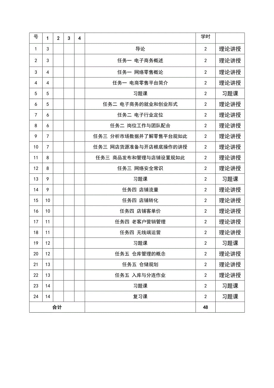 电商运营教案设计_第3页