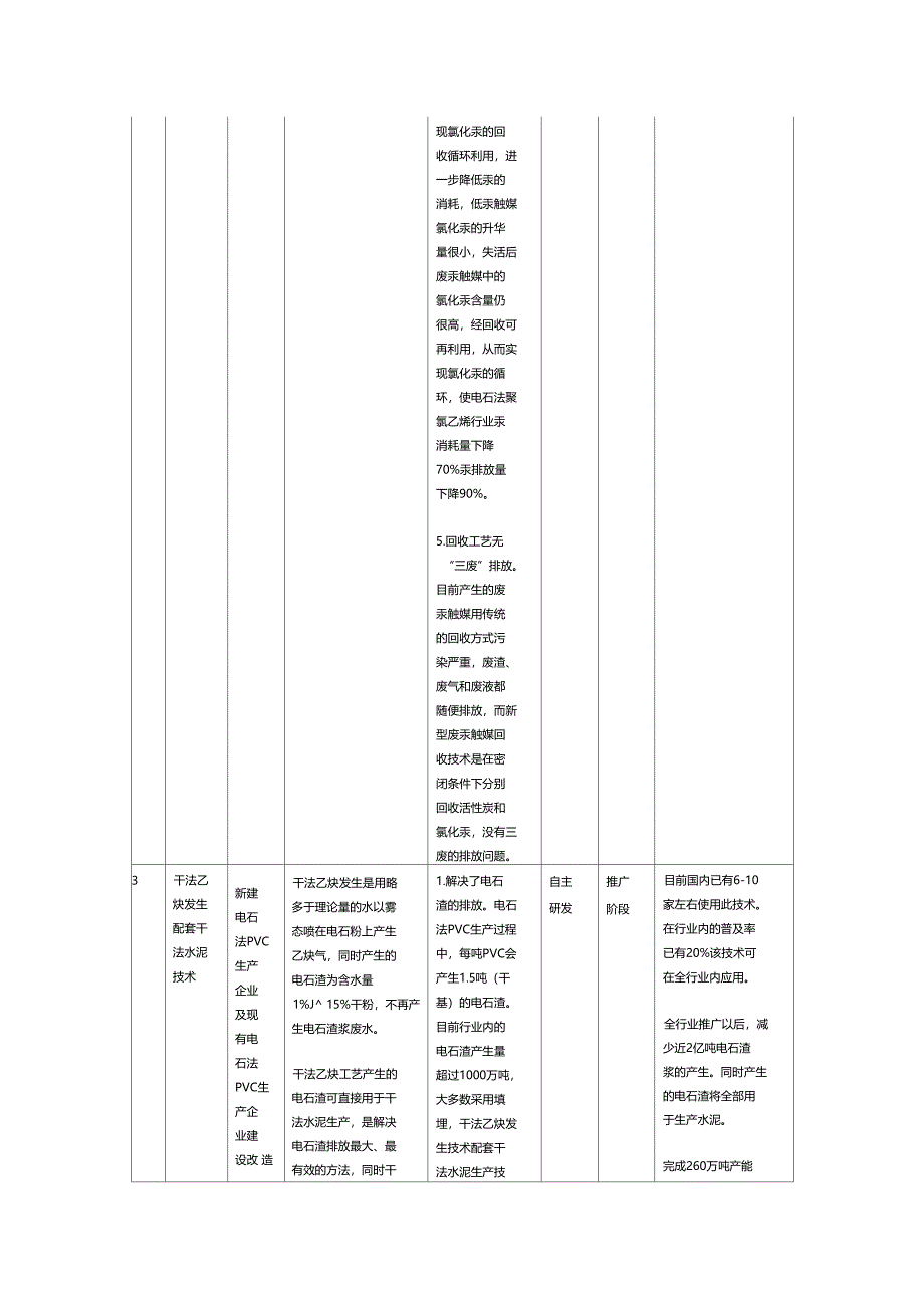 聚氯乙烯行业清洁生产技术推行方案_第4页