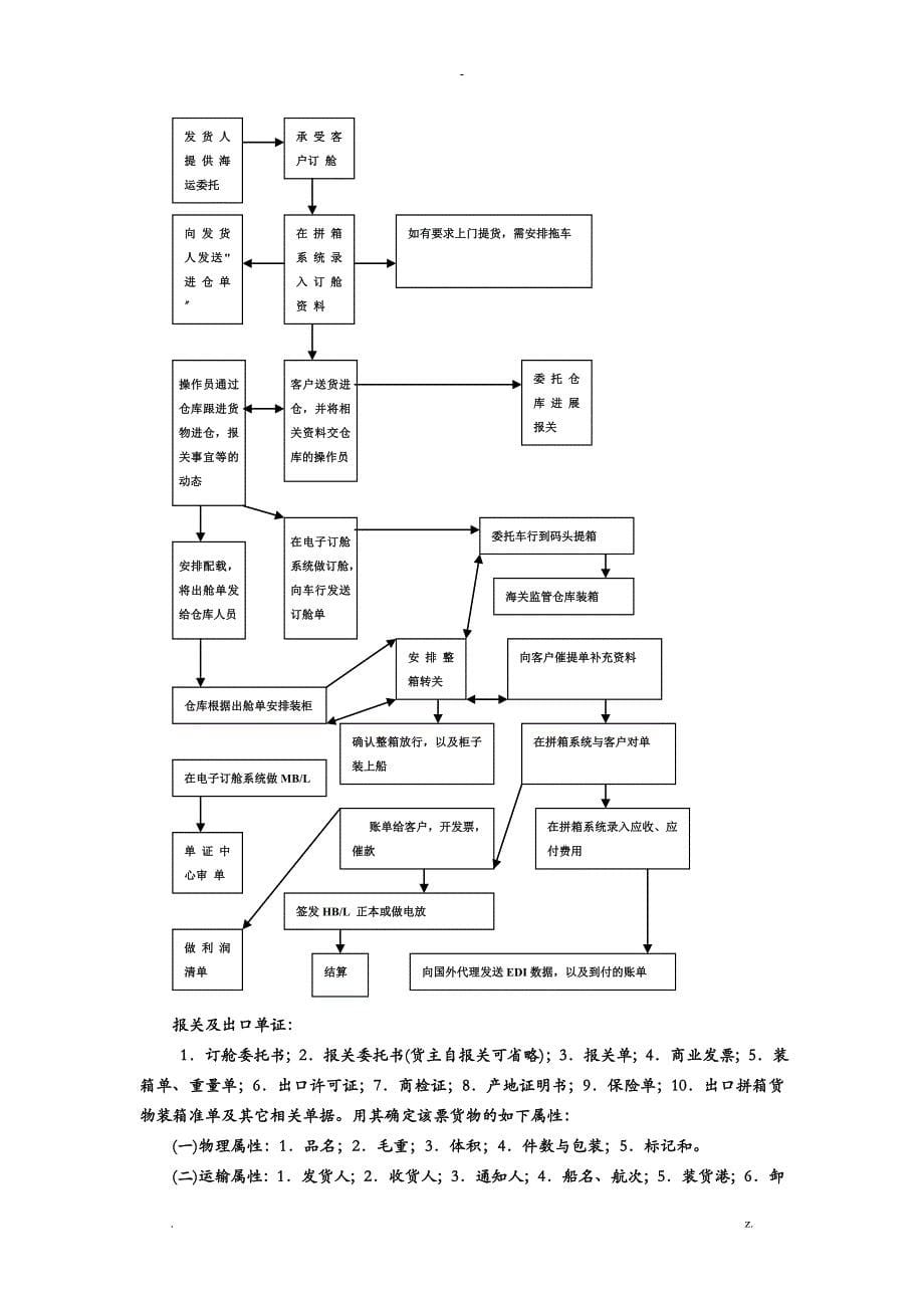 海运拼箱进出口业务,操作流程_第5页