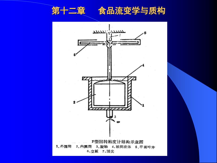 第十二章食品流变学与质构_第2页