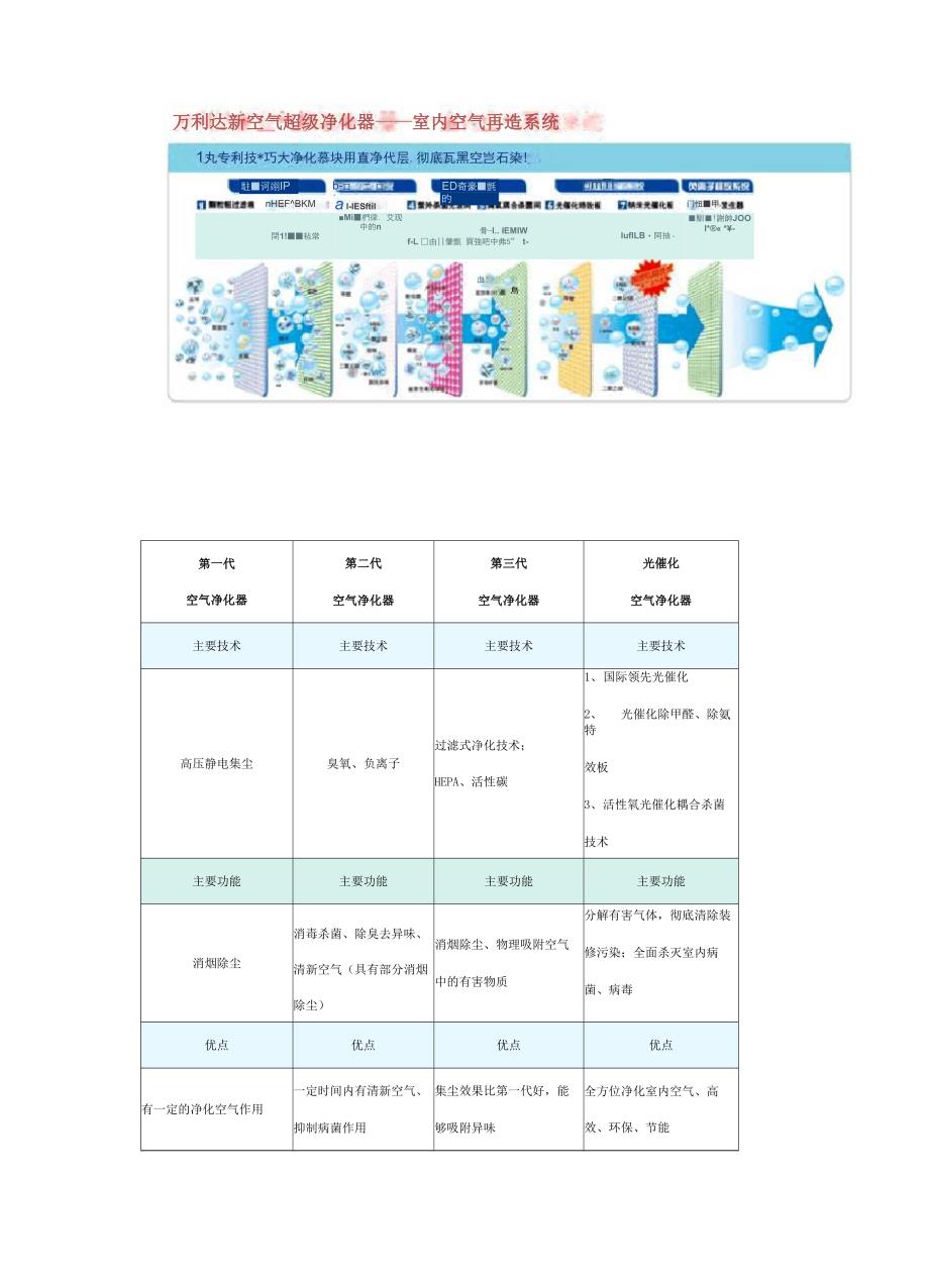 光催化原理_第3页