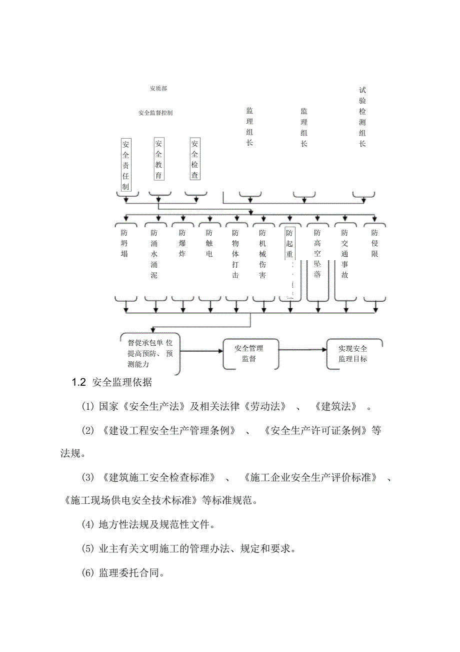 安全监理的具体工作_第4页