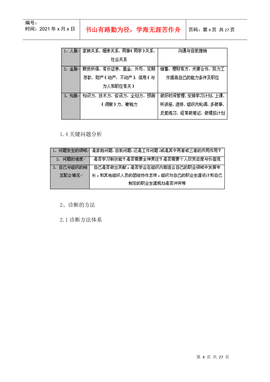 职业生涯规划与管理实操_第4页