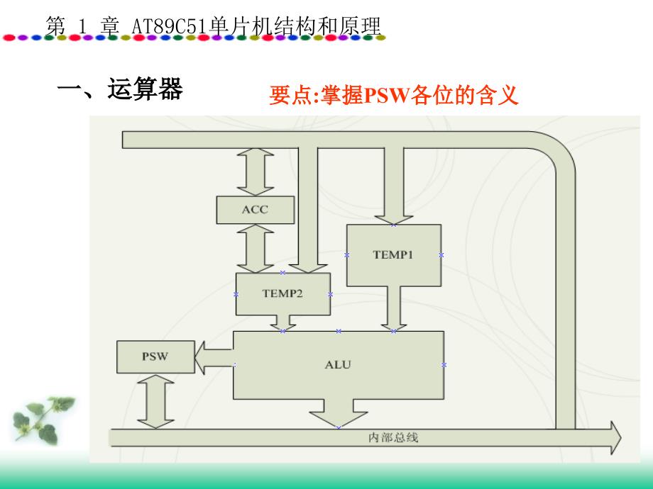 专题1片机结构理论_第4页