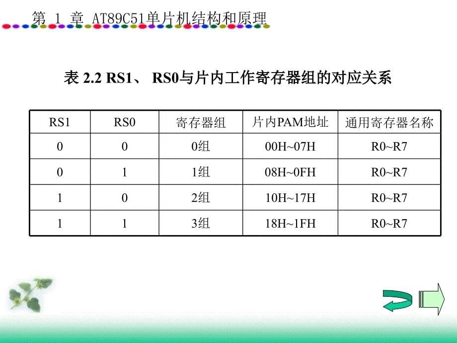 专题1片机结构理论_第5页