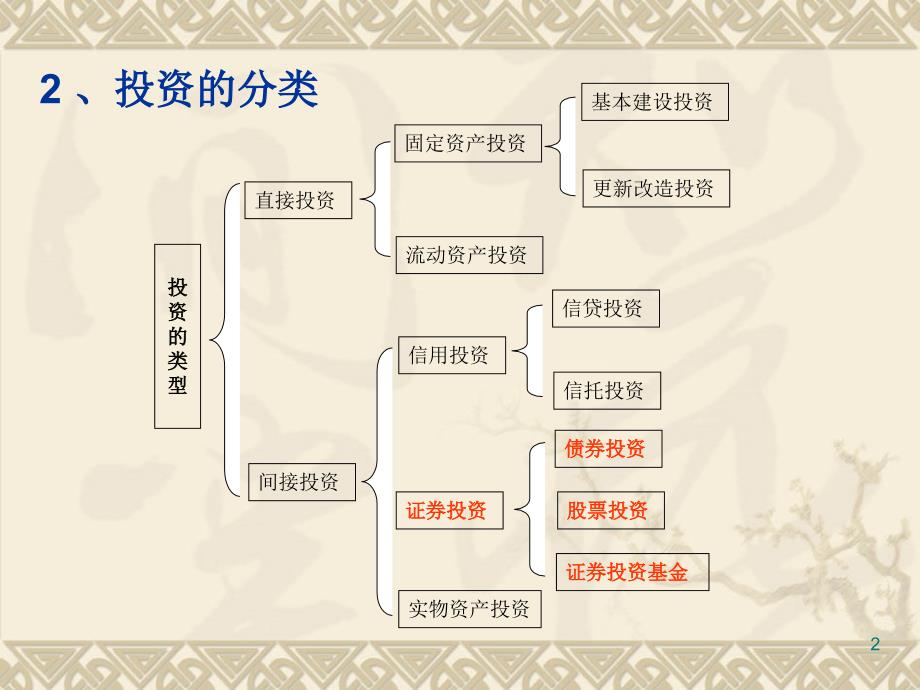 证券投资实务(精简)_第2页