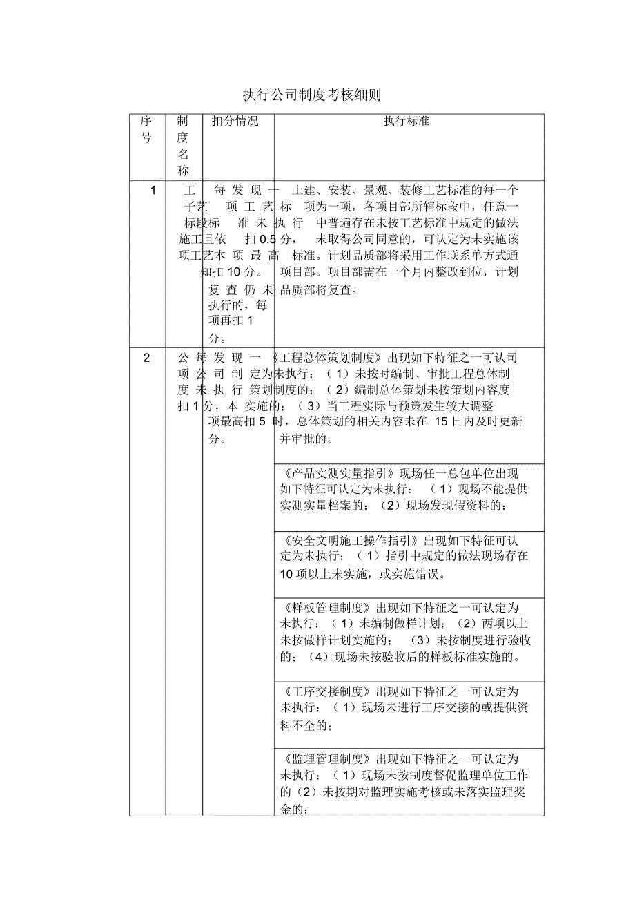 执行公司制度考核细则_第1页