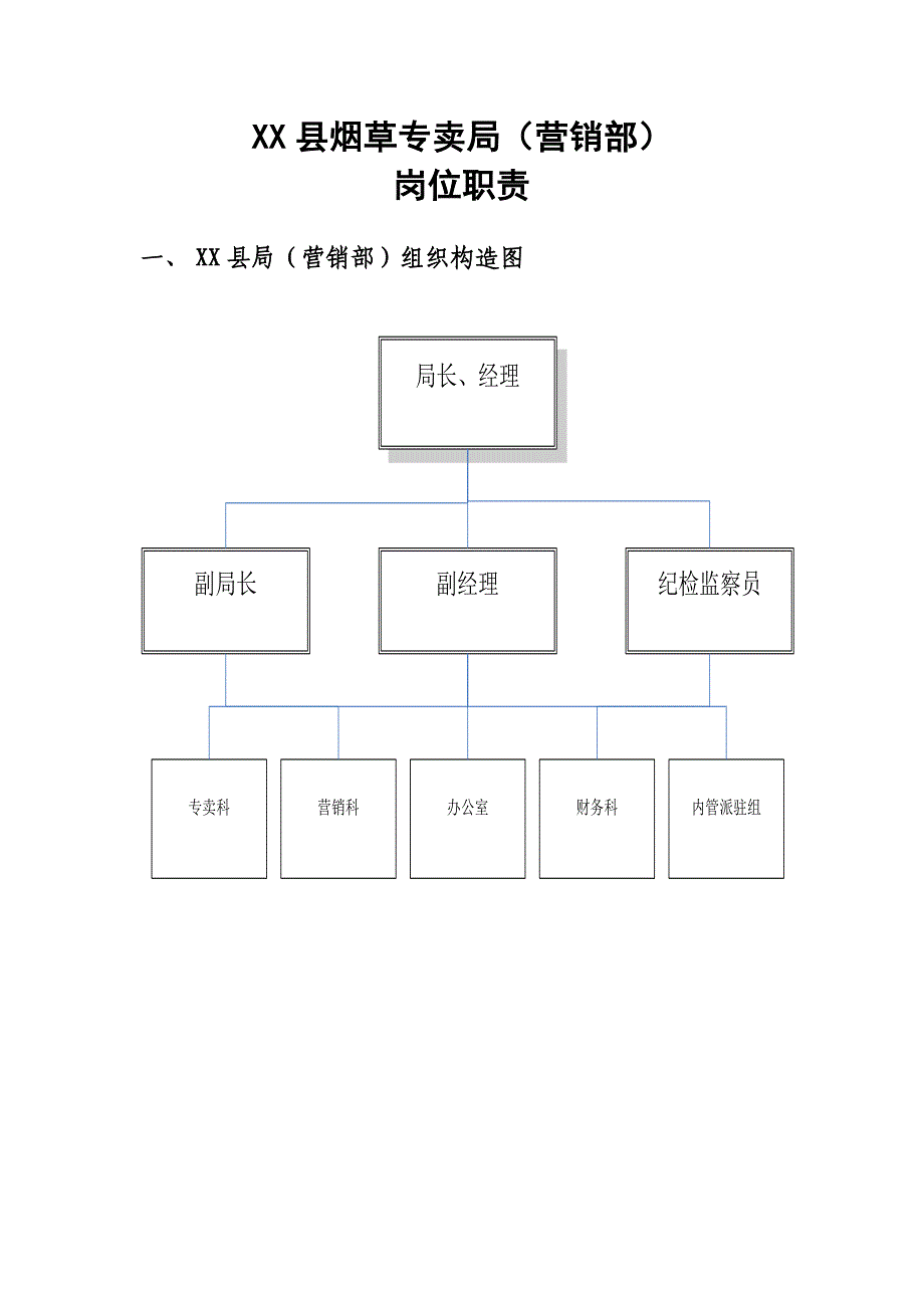 县烟草专卖局营销部岗位基本职责概述_第1页