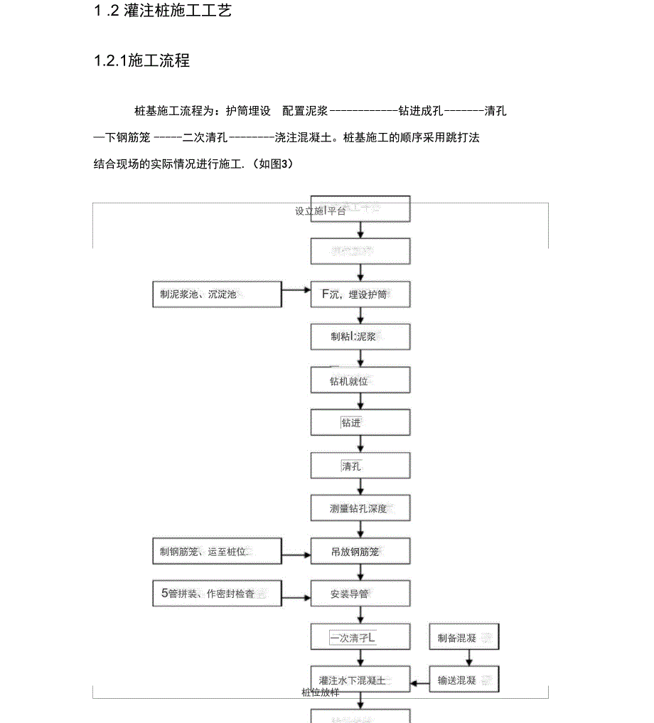 钻孔灌注桩的施工工艺_第3页