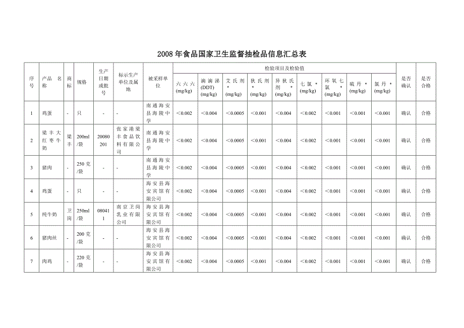 中值滤波,均值滤波,边缘检测,角点检测,基于opencv.doc_第1页