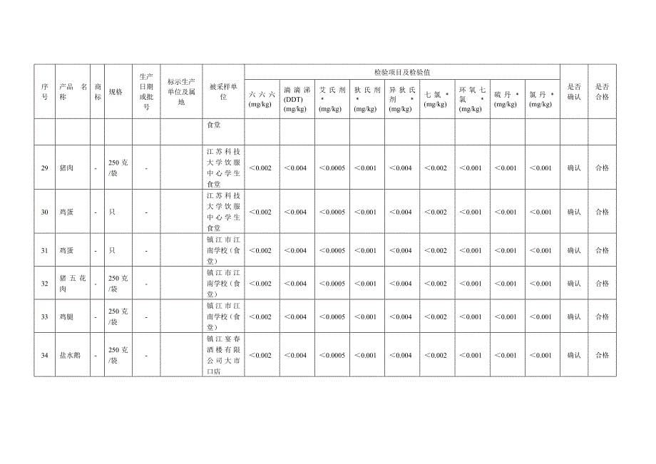 中值滤波,均值滤波,边缘检测,角点检测,基于opencv.doc_第5页