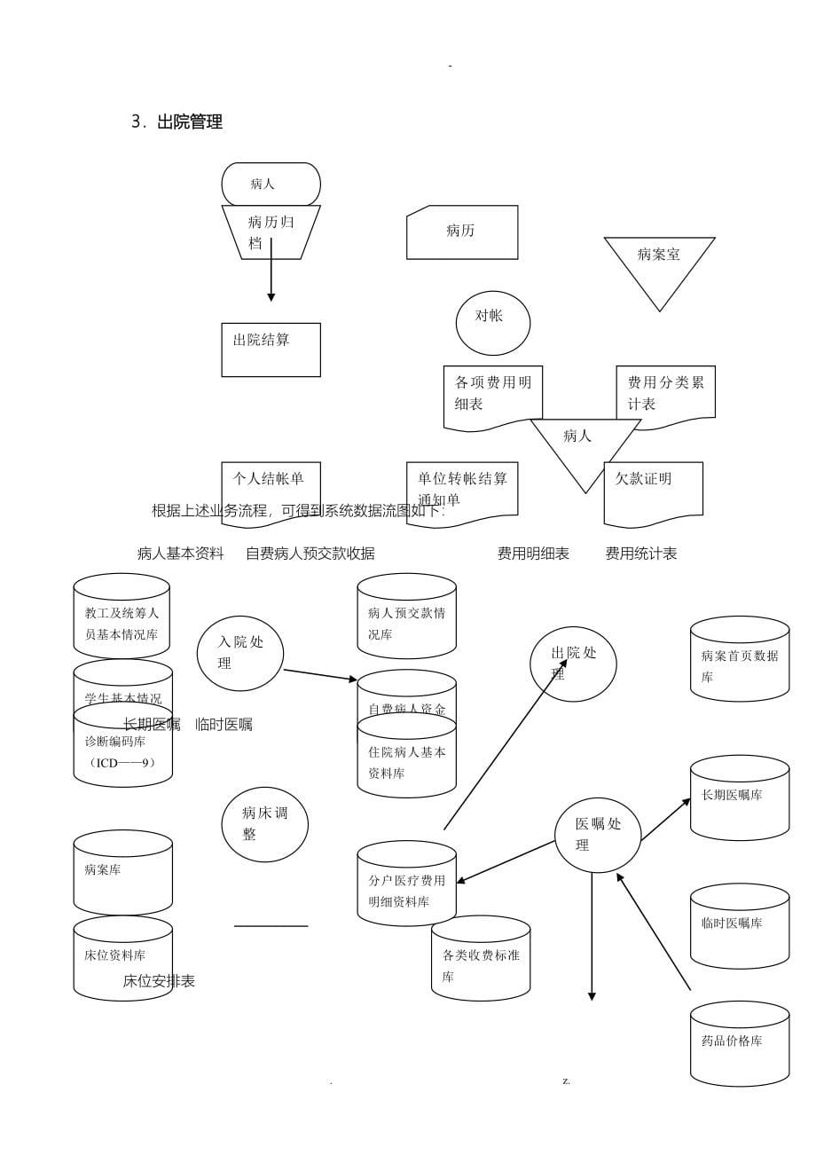 高校医院管理系统需求说明书_第5页