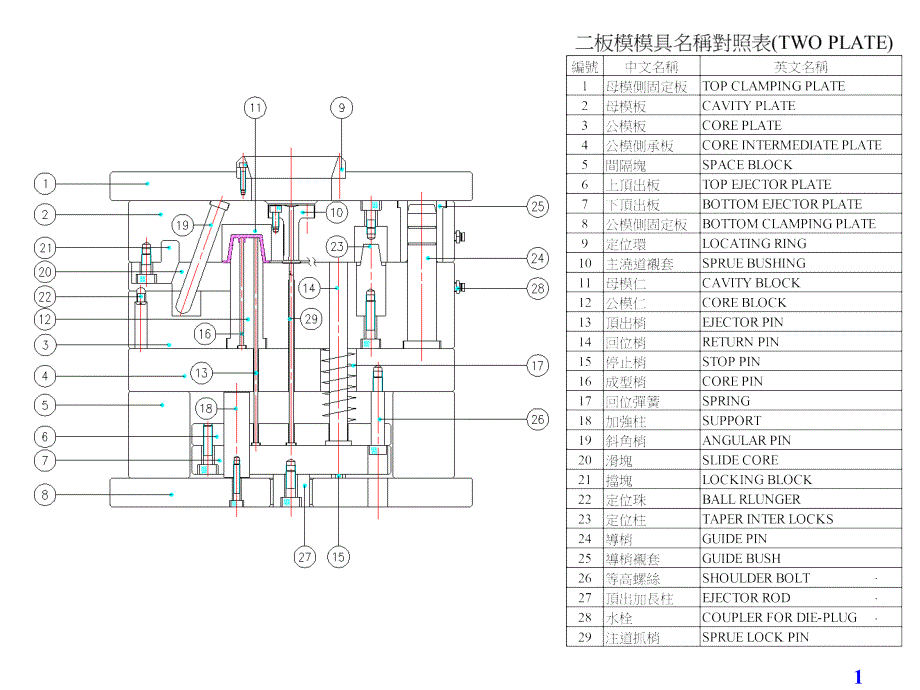 二三板模具各部位名称及功能.ppt_第1页