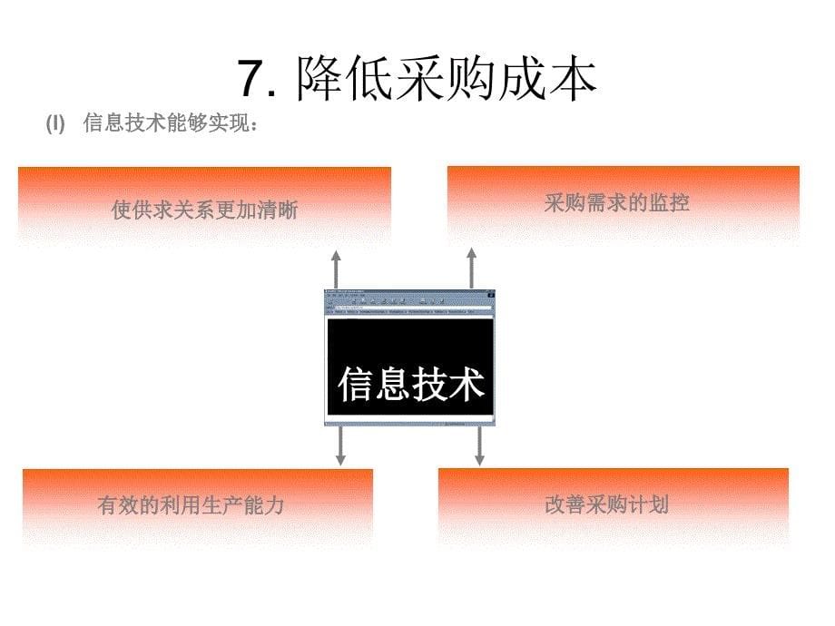 普华永道ERP咨询技术培训.ppt_第5页