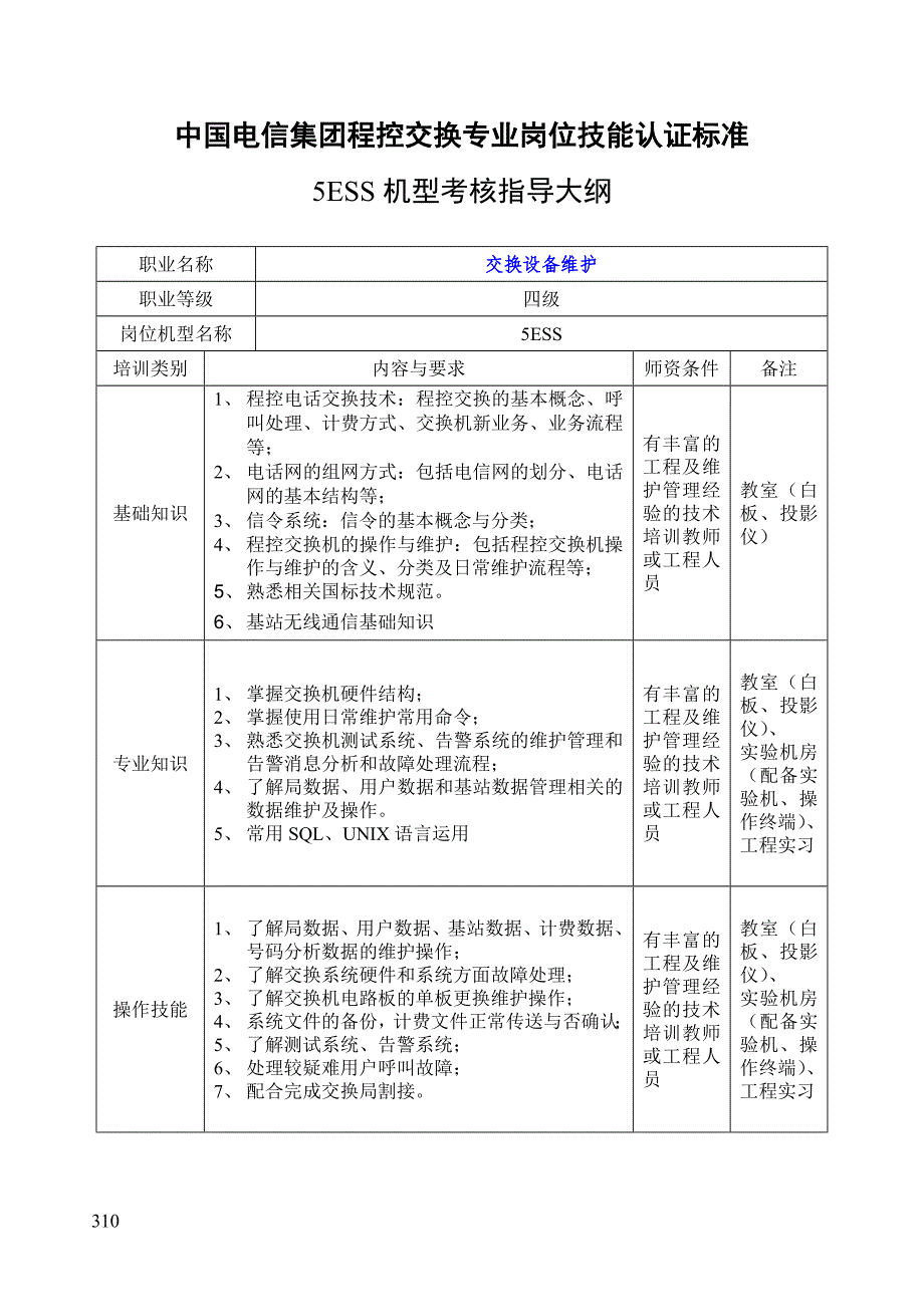 考核指导大纲（朗讯小灵通）_第4页