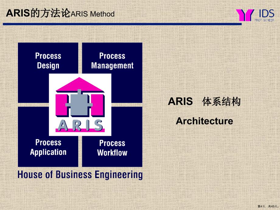 ARIS培训教程_第4页