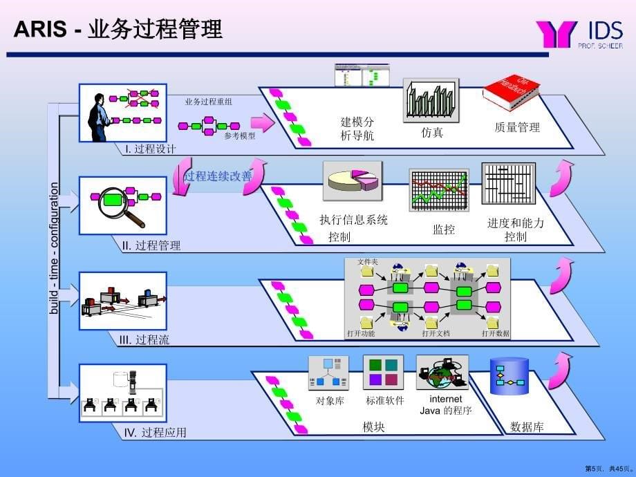 ARIS培训教程_第5页