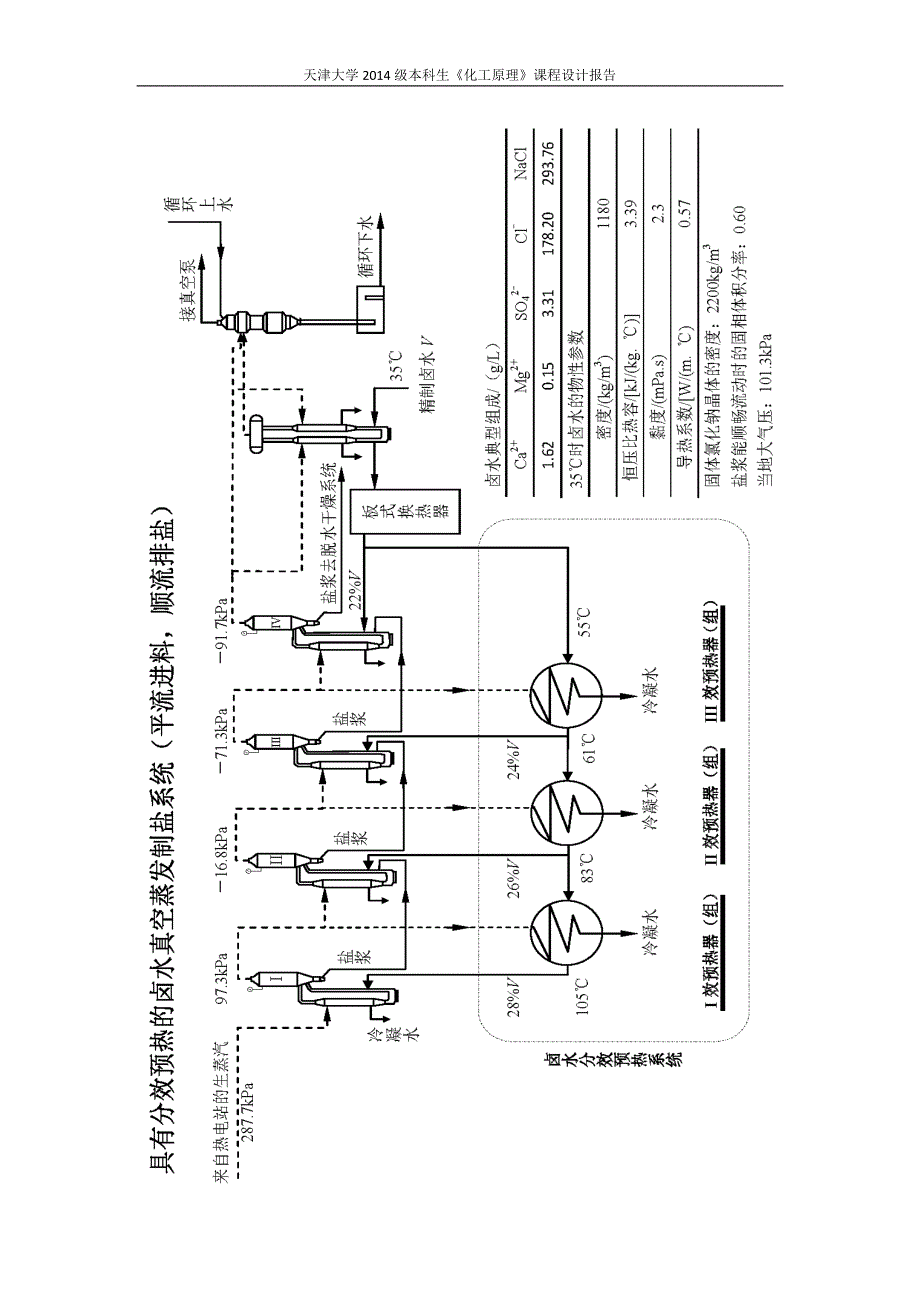 《化工原理》课程设计报告-真空蒸发制盐系统卤水分效预热器设计_第3页