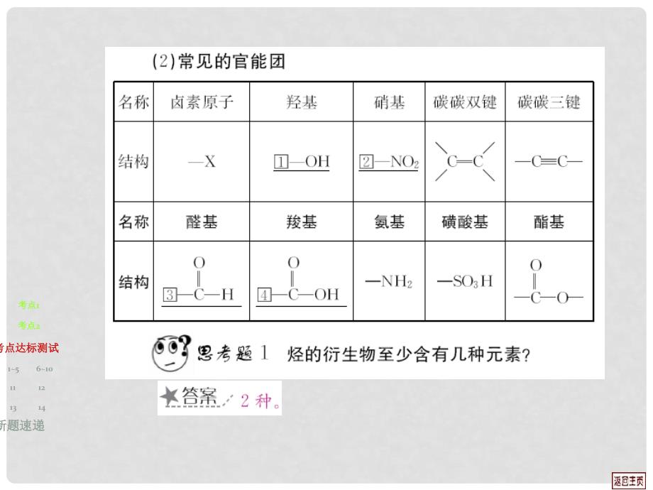 高中化学 专题 第39讲 溴乙烷 卤代烃复习精品课件_第3页