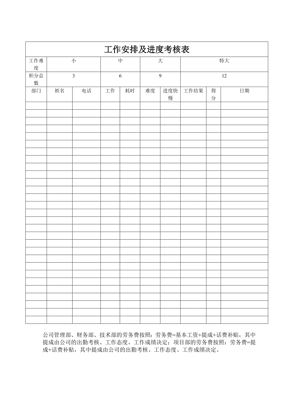 工作安排及进度考核表_第1页