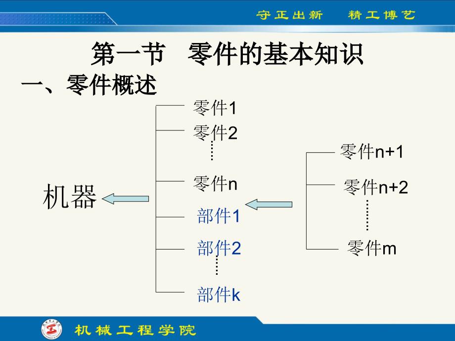 工程制图(第四版)第10章 零件图_第2页