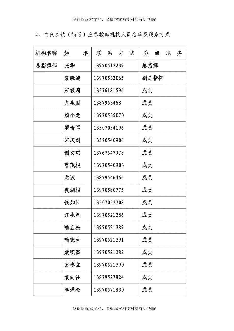 &amp;amp#215;&amp;amp#215;乡镇（街道）自然灾害救助应急预案_第5页