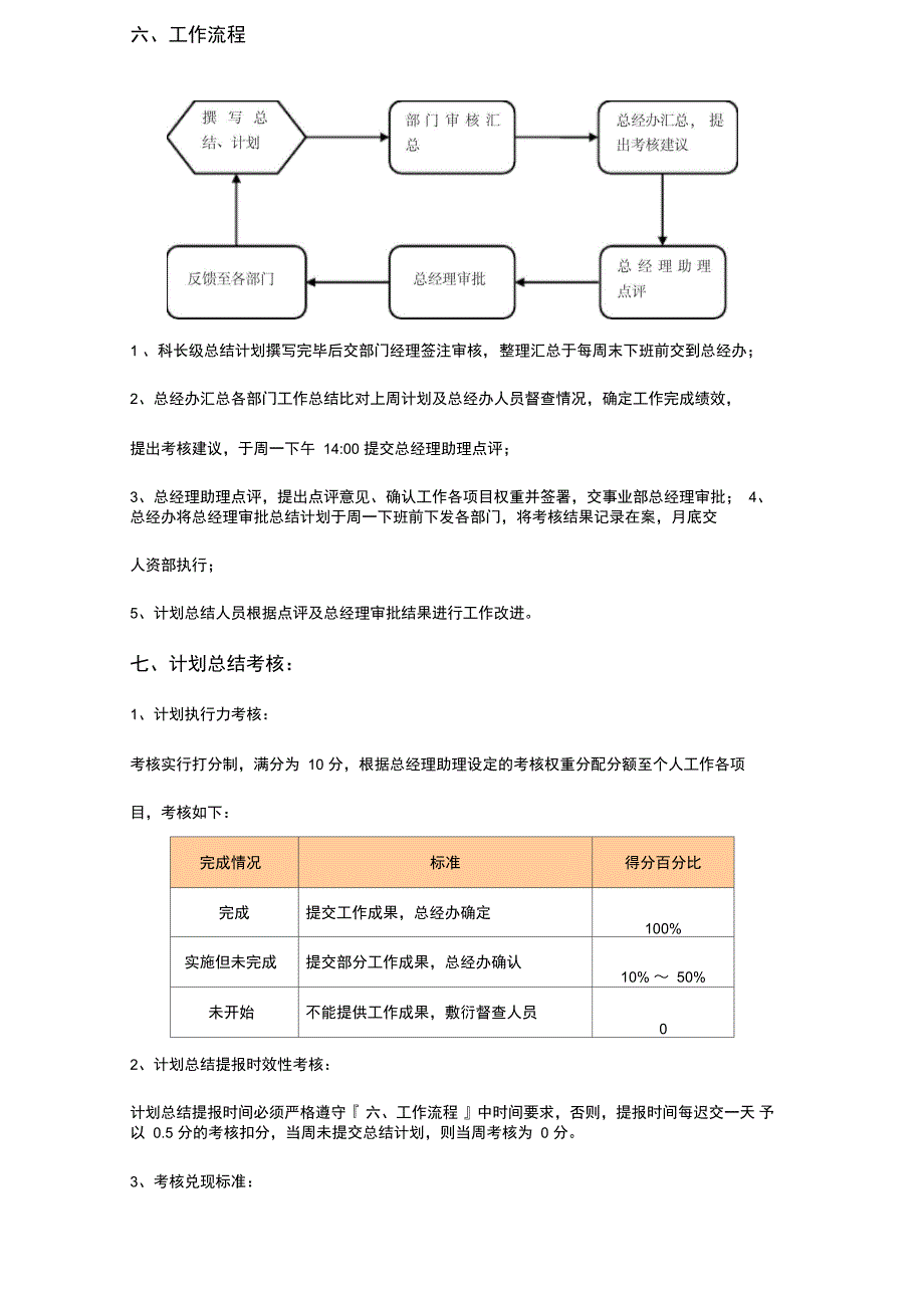 工作计划总结考核管理办法110727_第2页