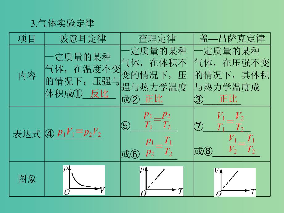 2019版高考物理一轮复习 专题十三 热学 第2讲 气体、液体和固体课件.ppt_第4页