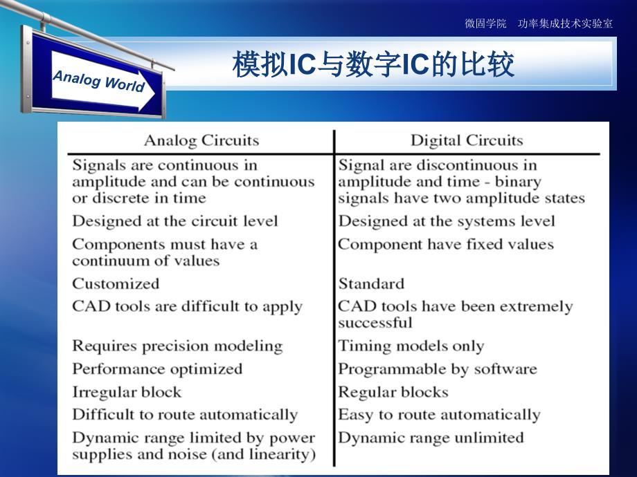 模拟IC设计流程总结_第3页