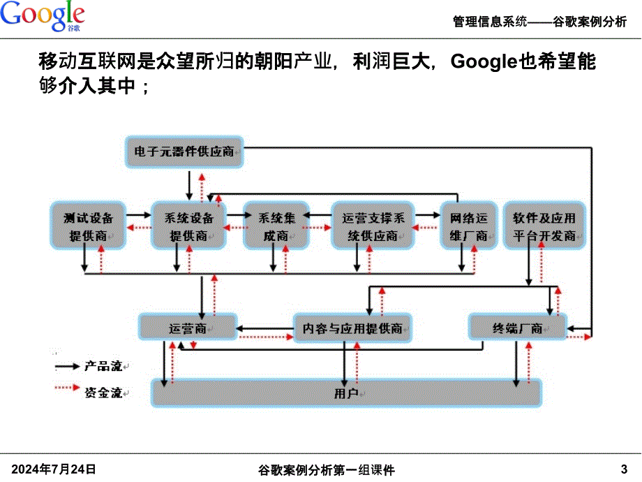 谷歌案例分析第一组课件_第4页