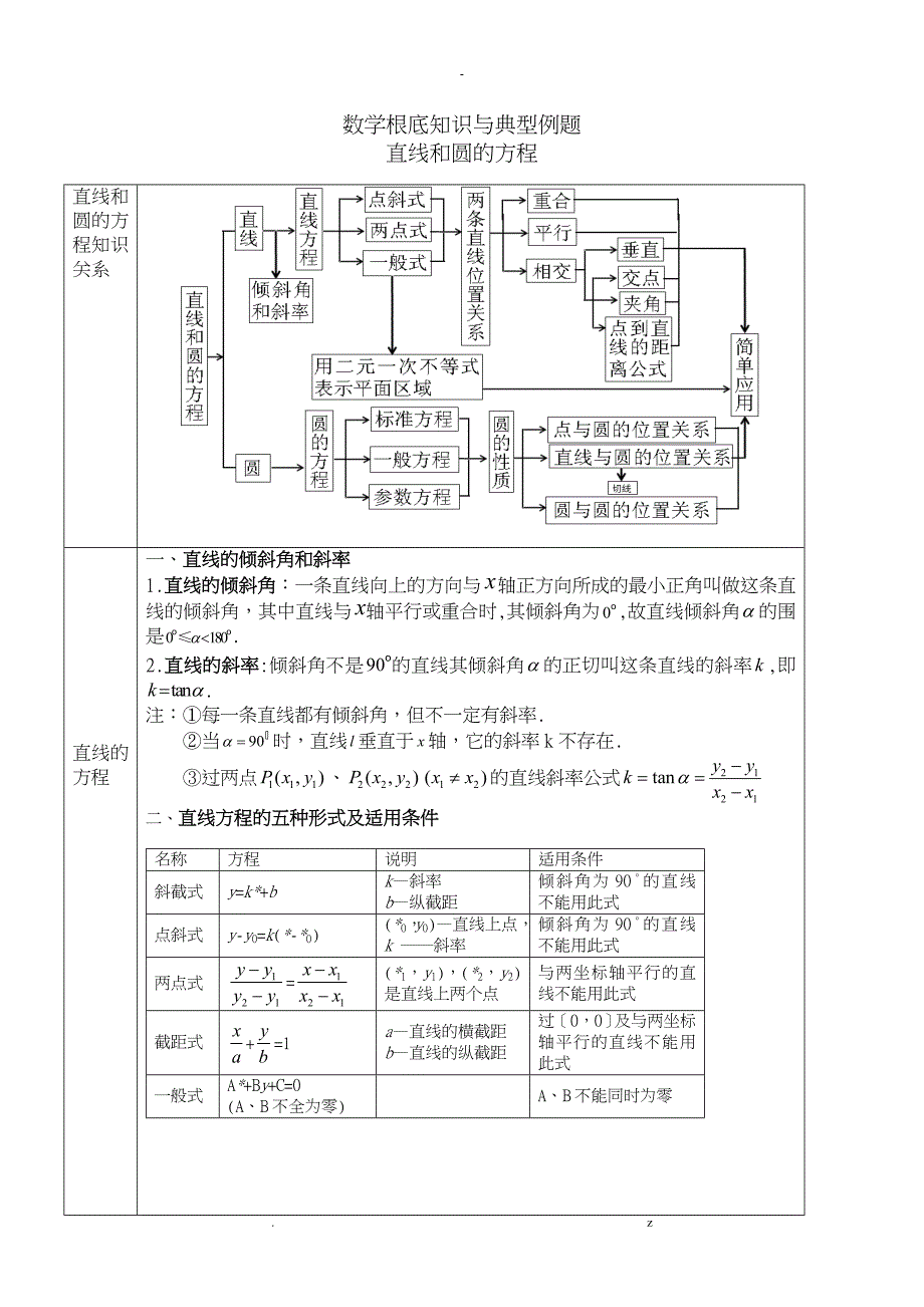 直线和圆方程知识典型例题_第1页