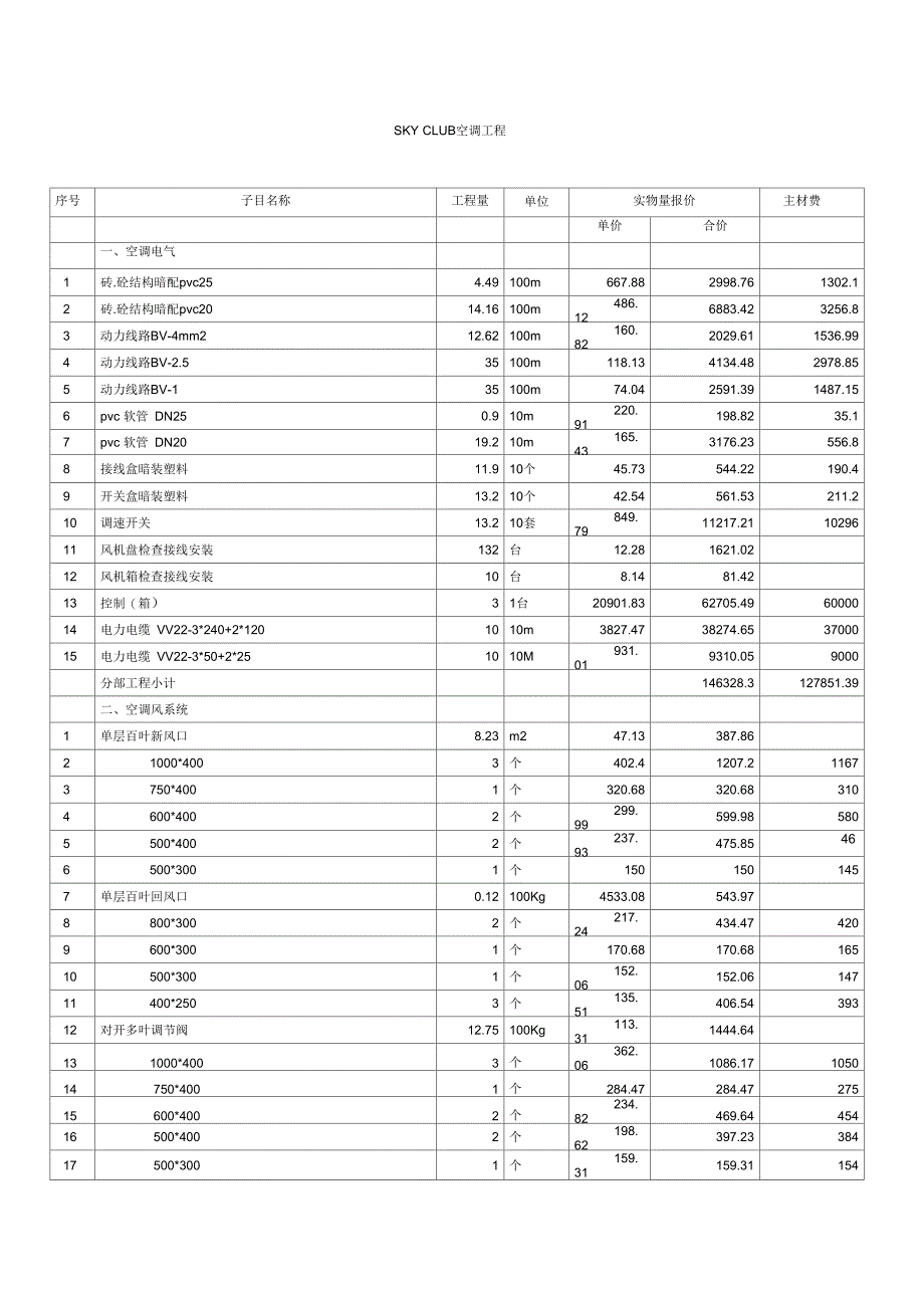 SKYCLUB空调工程预算整理_第1页