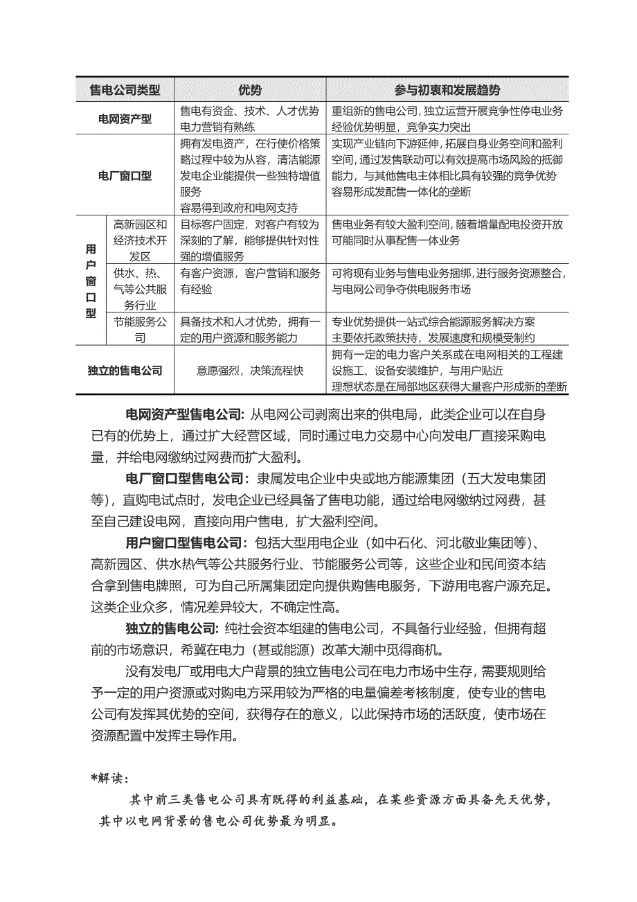 售电公司运营及市场分析_第2页