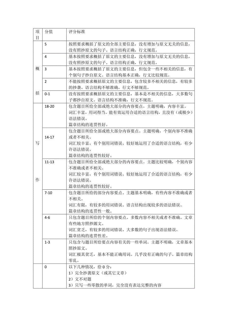 2011深圳一模英语答案解析_第5页