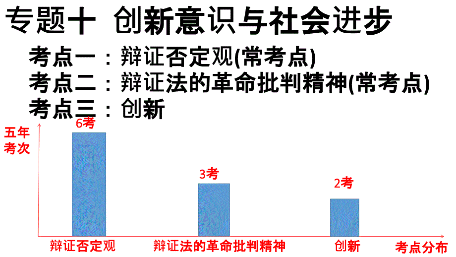 2018届高三一轮复习辩证否定观_第2页