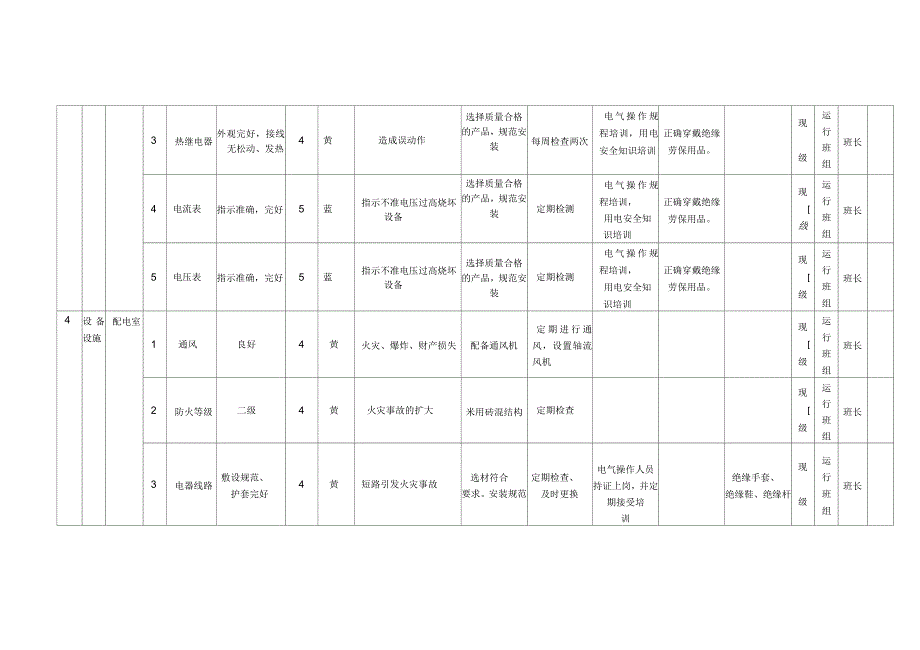 B.2设备设施风险分级控制清单._第4页