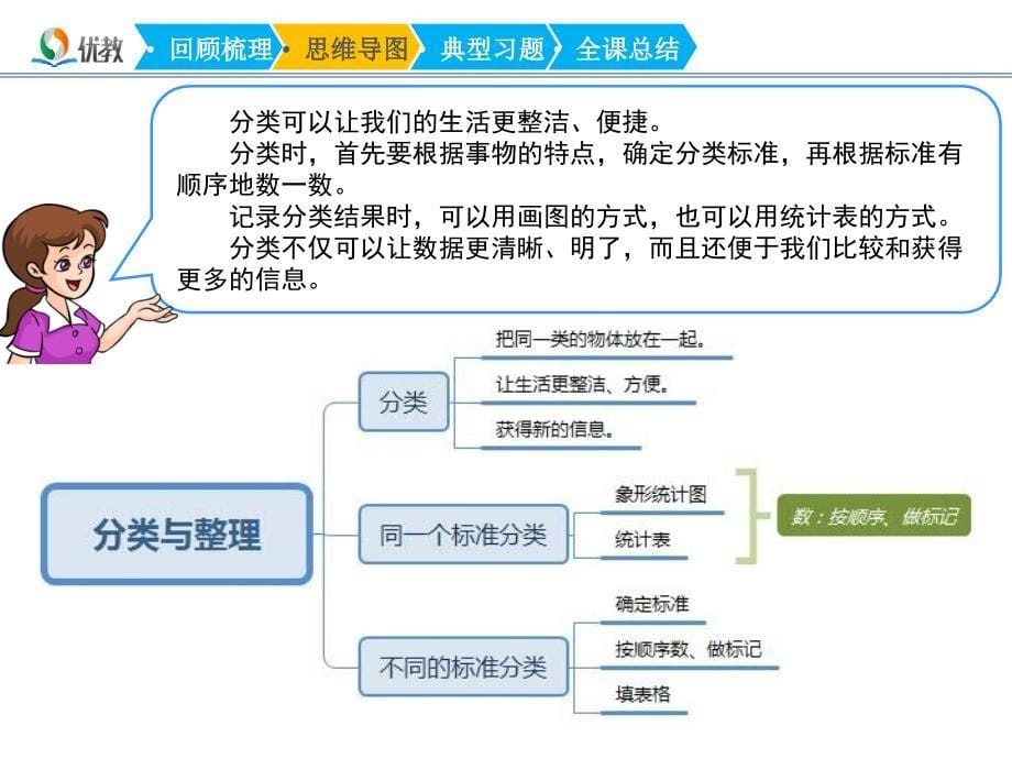 分类与整理复习ppt课件_第5页