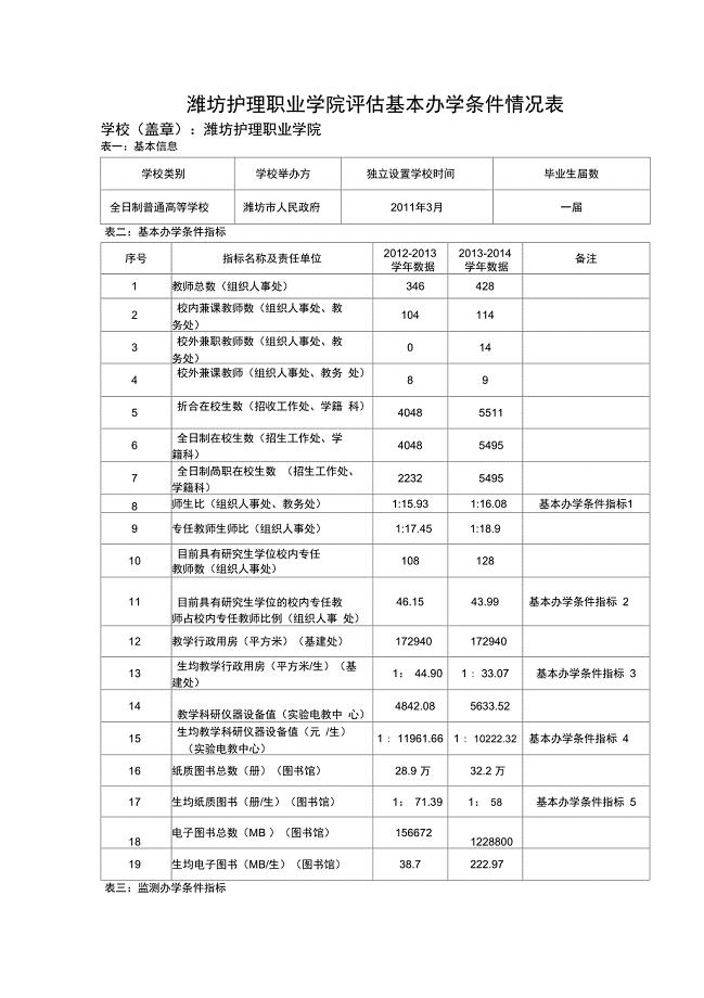 潍坊护理职业学院基本办学条件情况表