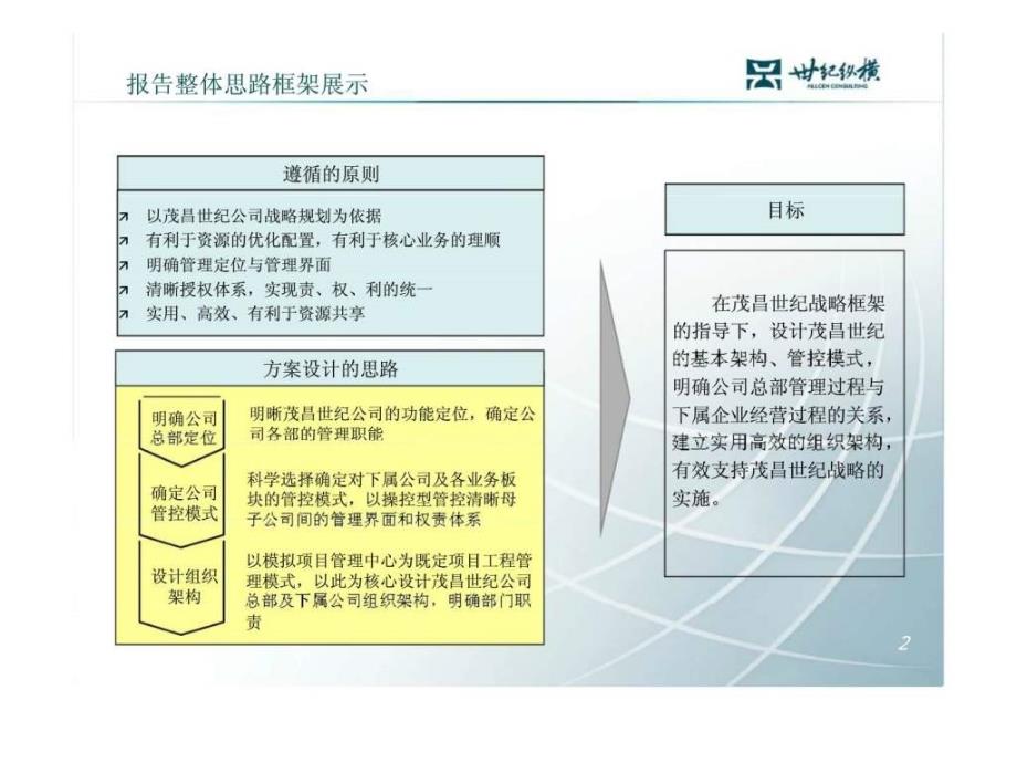 投资有限公司组织管控体系设计方案_第3页