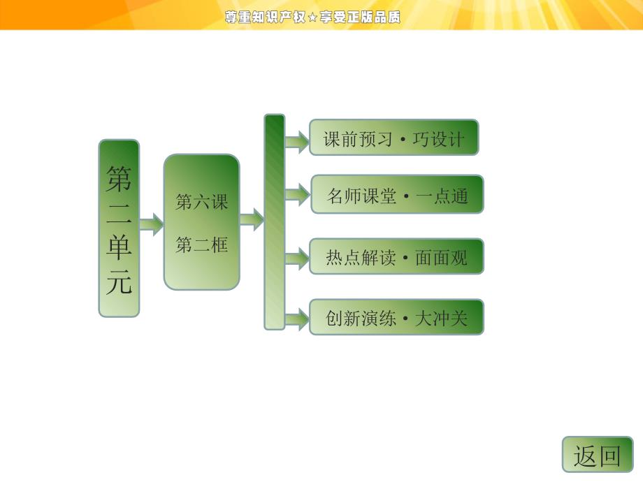 股票债劵和保险课件_第1页