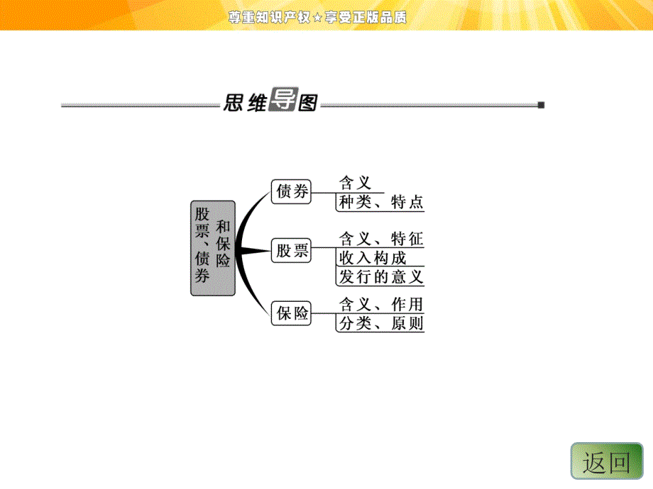 股票债劵和保险课件_第4页