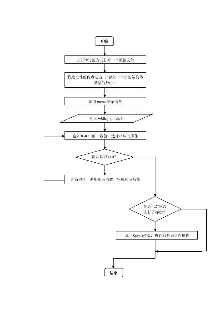 电话薄管理系统_第3页