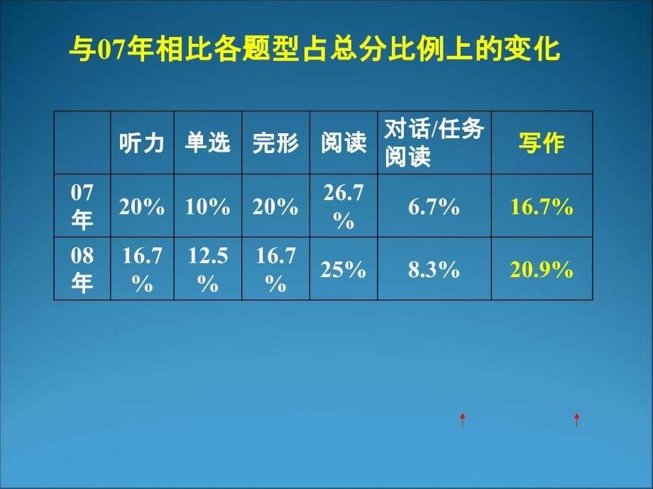 研读新要求强化二卷_第5页